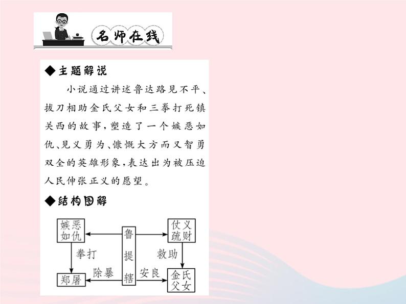 八年级语文上册第四单元13鲁提辖拳打镇关西习题课件（新版）语文版05