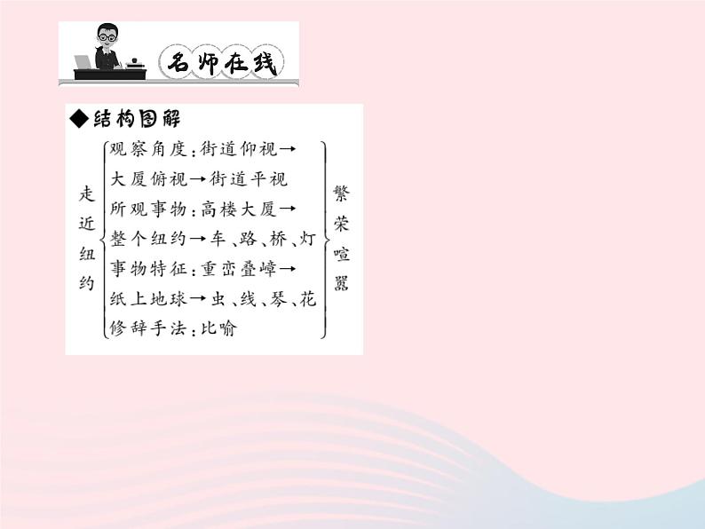 八年级语文上册第一单元4走进纽约习题课件（新版）语文版第5页