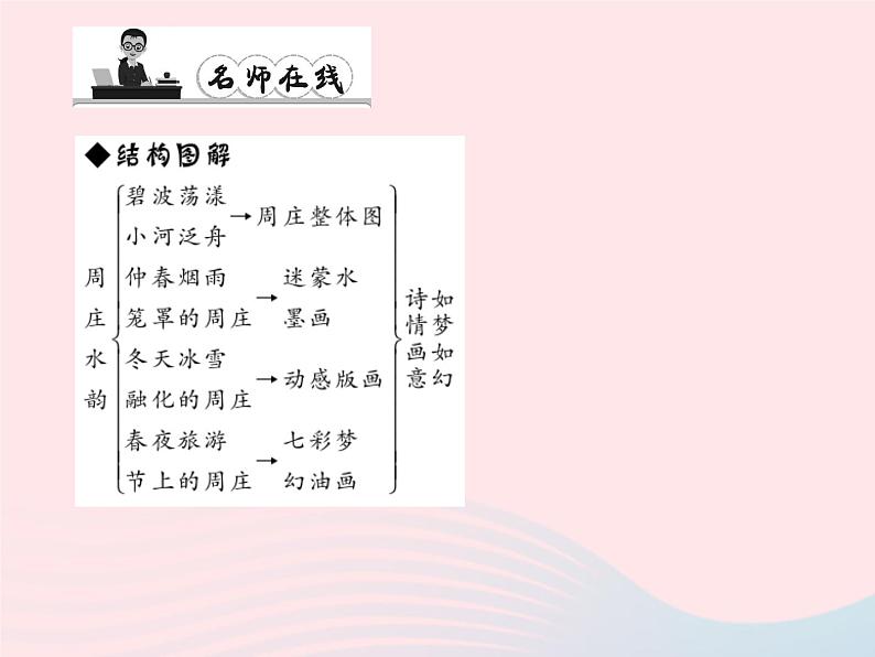 八年级语文上册第一单元2周庄水韵习题课件（新版）语文版第7页