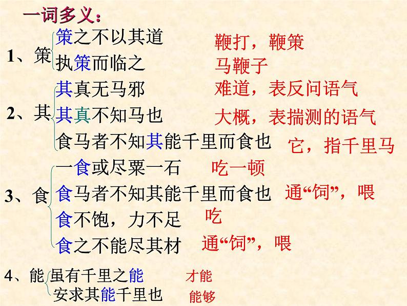 八年级上语文课件马  说 (10)_鲁教版第8页