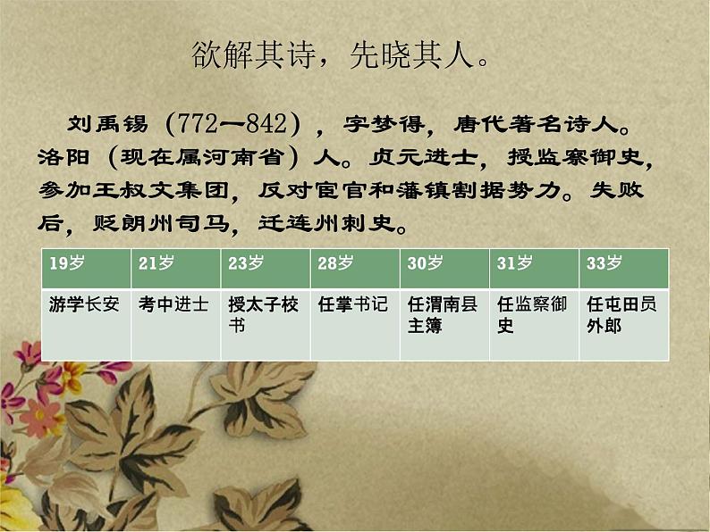 八年级上语文课件诗词曲五首 酬乐天扬州初逢席上见赠 (3)_鲁教版第4页