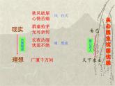 八年级上语文课件诗五首  茅屋为秋风所破歌 (16)_鲁教版