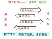 八年级上语文课件世俗奇人  泥人张 (9)_鲁教版