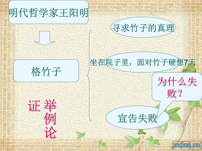 八年级上语文课件应有格物致知精神 (1)_鲁教版第5页