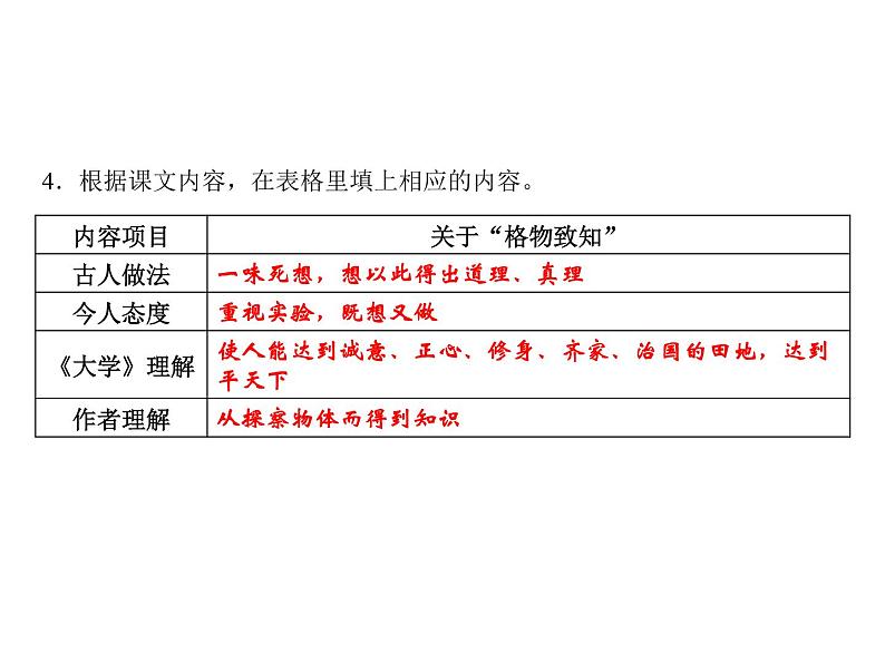 八年级上语文课件应有格物致知精神 (3)_鲁教版第5页