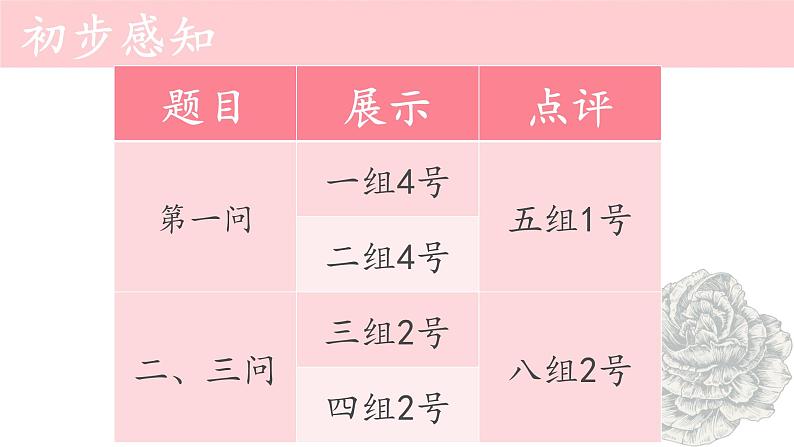 八年级上语文课件组歌  雨之歌 (28)_鲁教版第7页