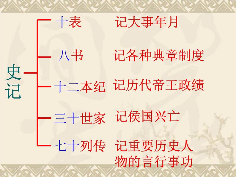 八年级下语文课件陈涉世家 (12)_鲁教版第5页