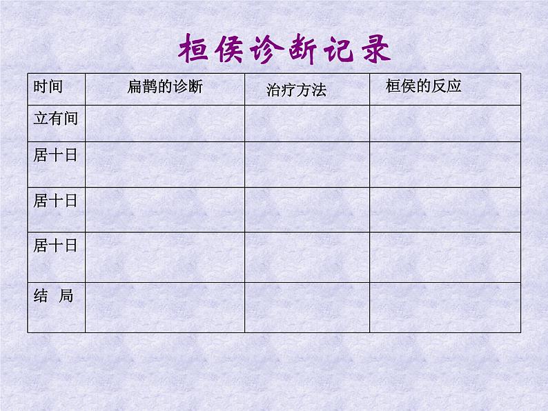 八年级下语文课件扁鹊见蔡桓公 (7)_鲁教版08