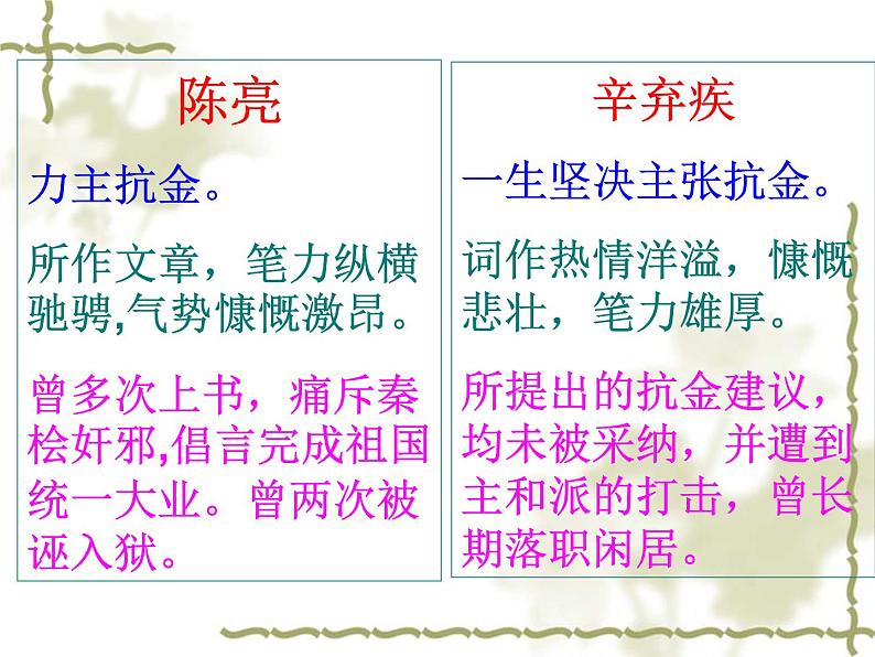 八年级下语文课件词五首 破阵子 (12)_鲁教版第5页