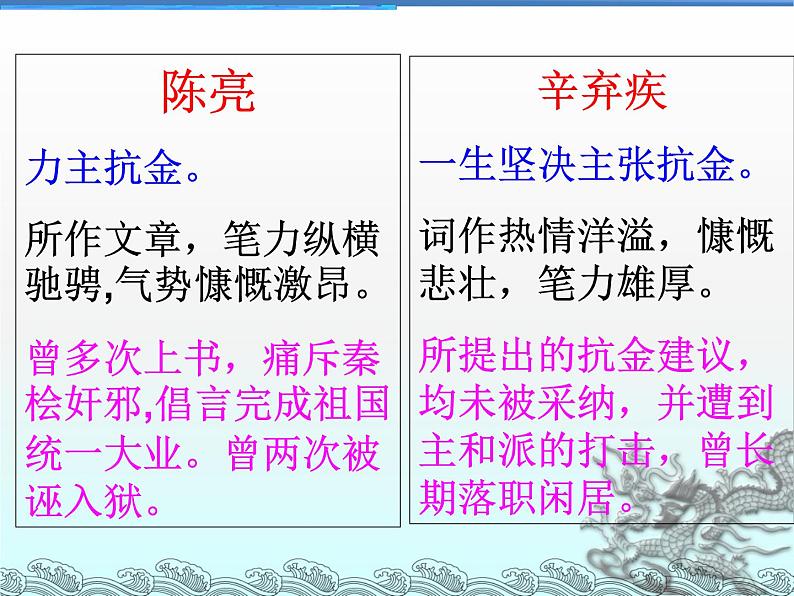 八年级下语文课件词五首 破阵子 (18)_鲁教版第4页