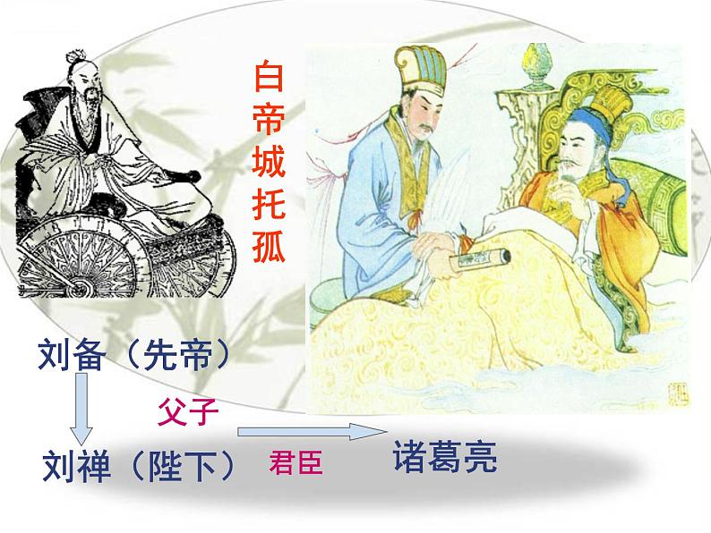 八年级下语文课件出师表 (12)_鲁教版第5页