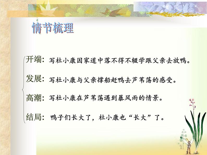 八年级下语文课件孤独之旅 (9)_鲁教版第7页