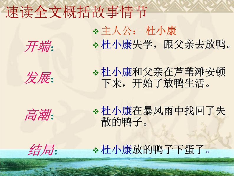 八年级下语文课件孤独之旅 (8)_鲁教版第6页