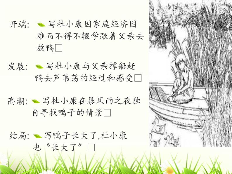 八年级下语文课件孤独之旅 (7)_鲁教版第7页