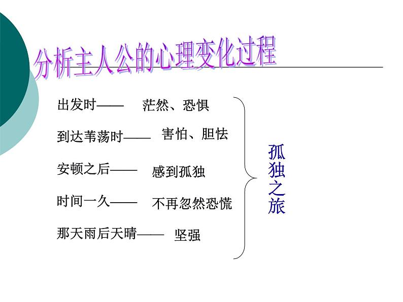 八年级下语文课件孤独之旅 (18)_鲁教版第7页