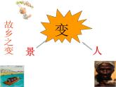 八年级下语文课件故乡 (1)_鲁教版