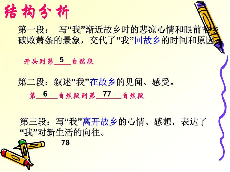 八年级下语文课件故乡 (9)_鲁教版第5页