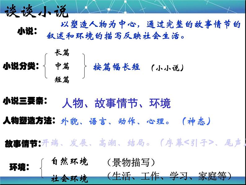 八年级下语文课件故乡 (10)_鲁教版第3页
