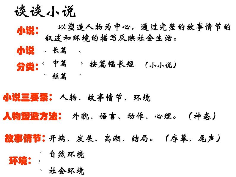 八年级下语文课件故乡 (8)_鲁教版第2页