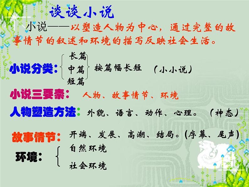 八年级下语文课件故乡 (12)_鲁教版第2页