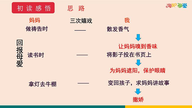 7  散文诗二首第8页