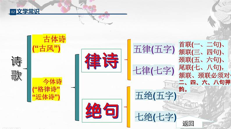 专题13 《唐诗五首》同步课件-2020-2021学年八年级语文上册同步轻松备课系列精品（部编版）(共61张PPT)08