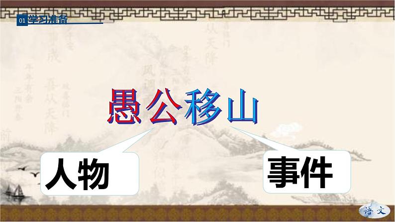 专题23《愚公移山》同步课件-2020-2021学年八年级语文上册同步轻松备课系列精品（部编版）(共38张PPT)第4页