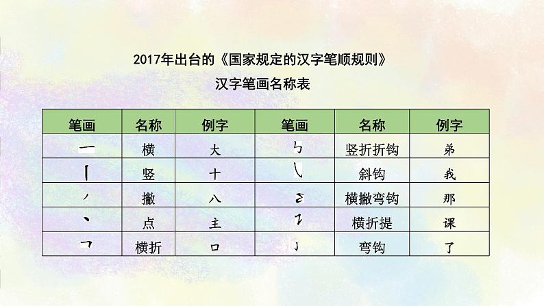 综合性学习之01汉字书写 课件03