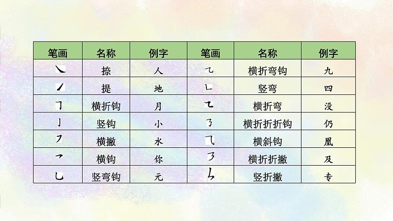 综合性学习之01汉字书写 课件04