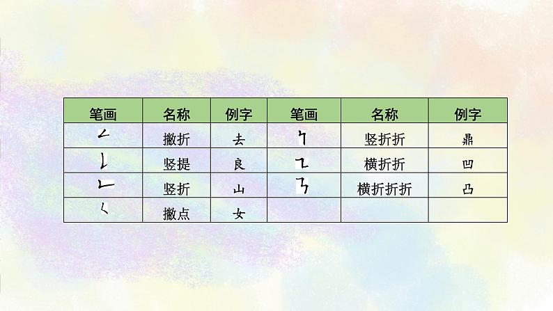 综合性学习之01汉字书写 课件05