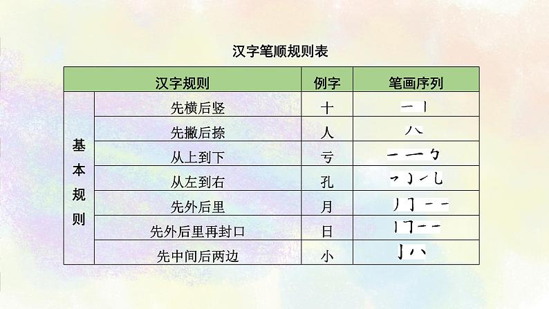 综合性学习之01汉字书写 课件06