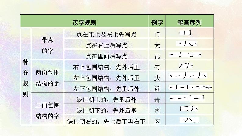 综合性学习之01汉字书写 课件07