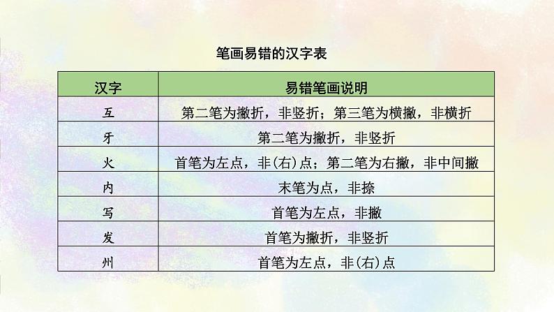 综合性学习之01汉字书写 课件08