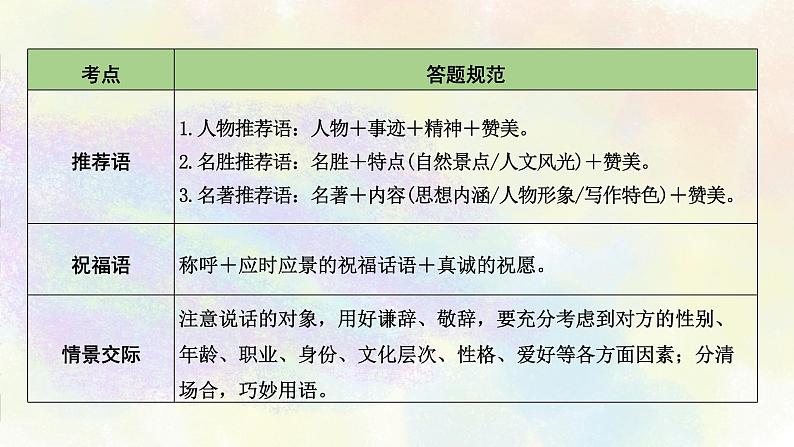 综合性学习之02口语交际与创新表达 课件04