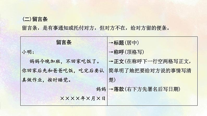 综合性学习之07应用文写作 课件04