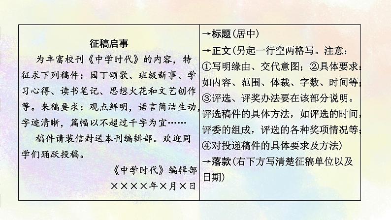 综合性学习之07应用文写作 课件07