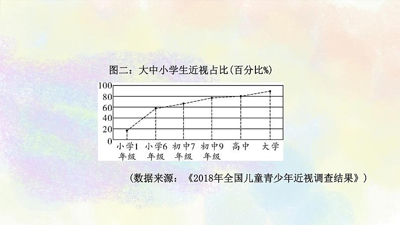 非连续性文本阅读之02多种文体复杂组合 课件05