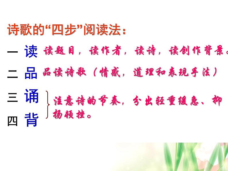 人教部编版语文七年级下册第19课《外国诗两首》课件（共47张ppt）第4页