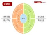 《古代诗歌五首》同步课件七年级语文下册同步精品系列（部编版）(共60张PPT)