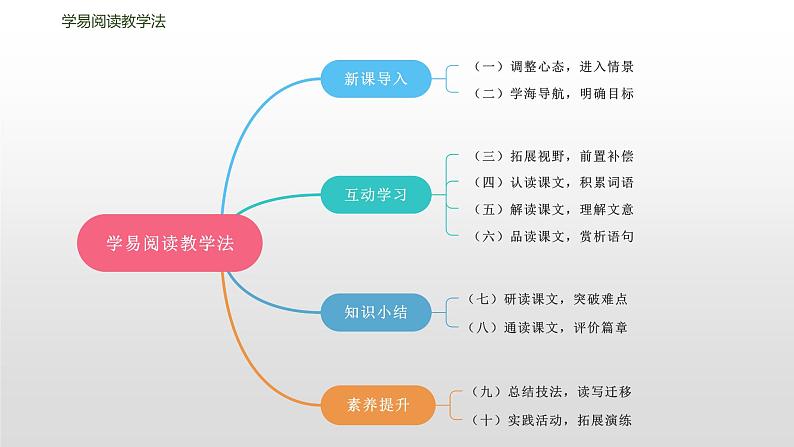 02《说和做——记闻一多先生言行片段》课件(部编版七下)第4页