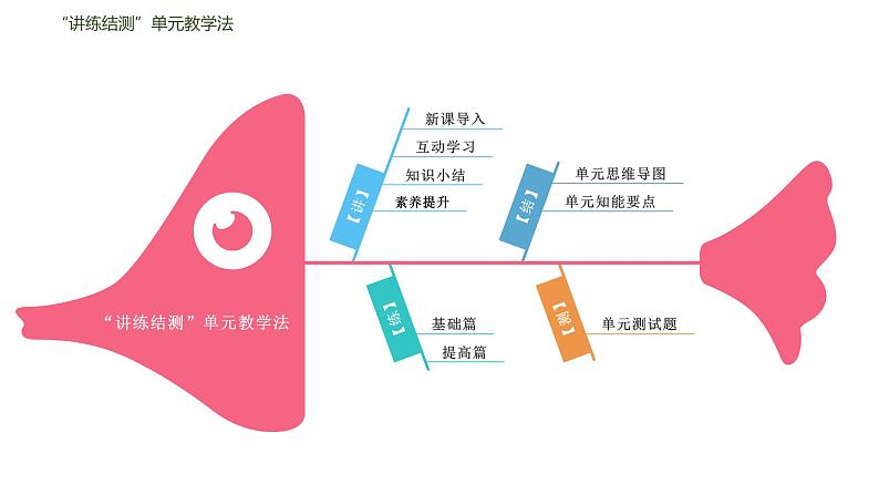 03《回忆鲁迅先生（节选）》课件（部编版七下）02