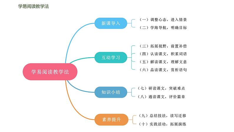 03《回忆鲁迅先生（节选）》课件（部编版七下）03