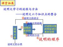 语文人教部编版写作 说明的顺序图片课件ppt