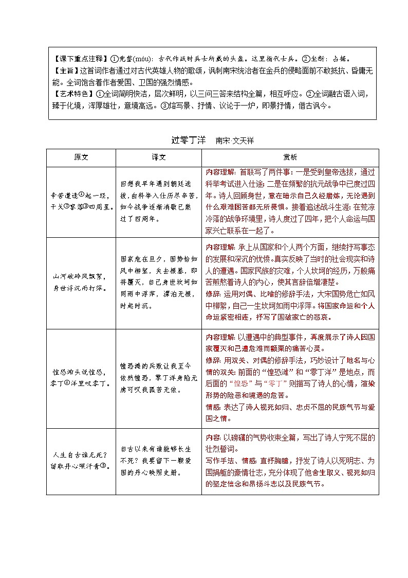 第10讲 新知+综合训练题+现代文阅读+文言古诗练2020-2021学年寒假九年级语文下辅导讲义（全国通用）02