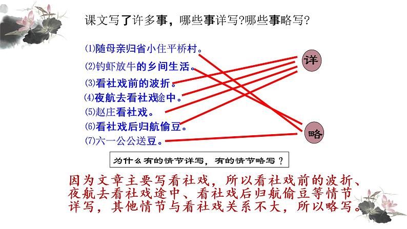 部编版八年级语文（下册）第一单元复习 课件(共42张PPT)05