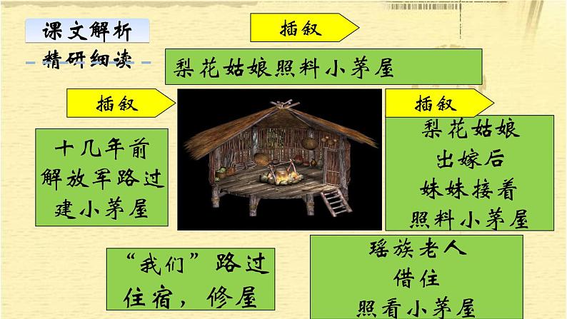 人教部编版七年级下册第14课《驿路梨花》课件06