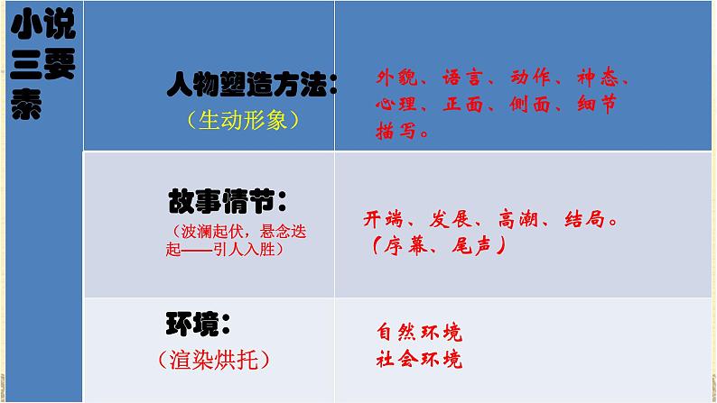 人教部编版语文8年级下册课文第1课社戏课件第5页