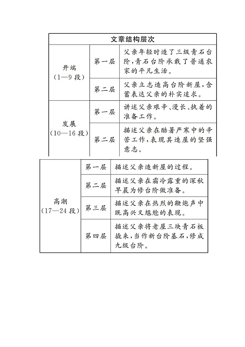 部编版七年级语文下册3.11　台　阶精品教案02