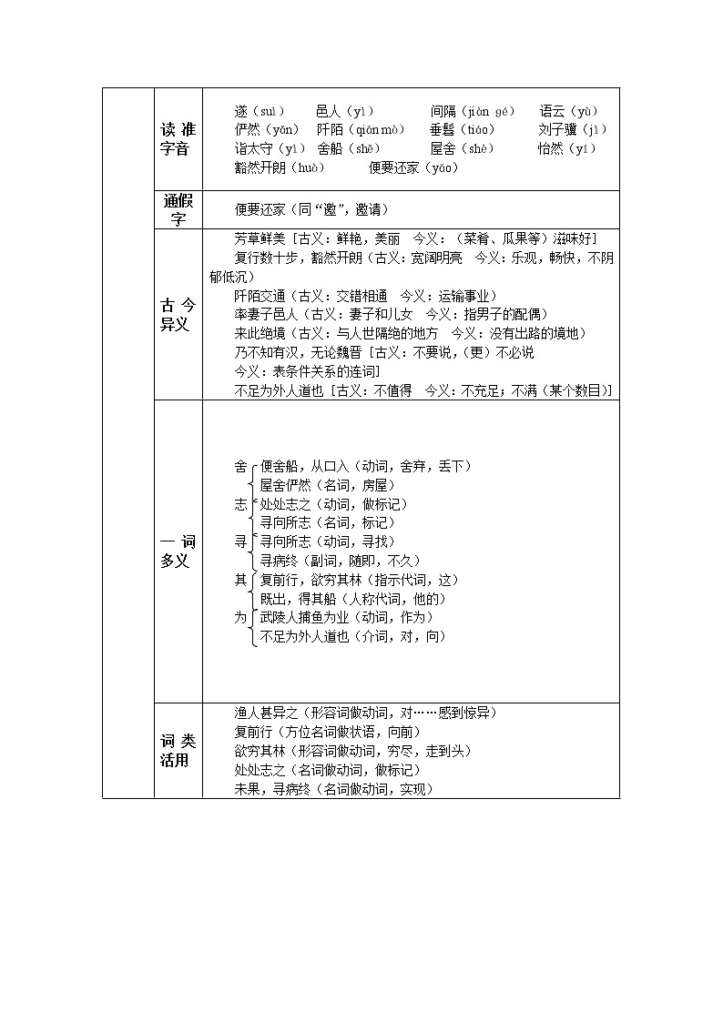 人教版八年级下教案第三单元9.桃花源记02