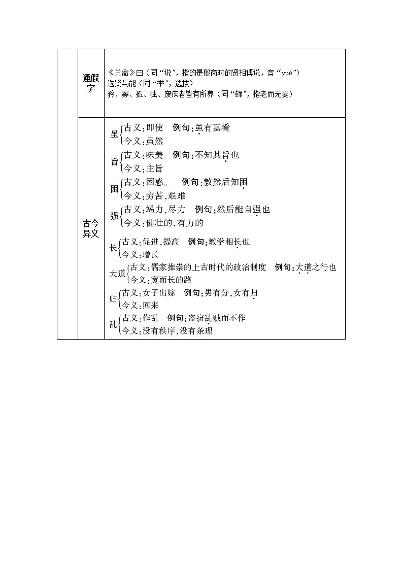 人教版八年级下教案第六单元22.《礼记》二则第2页